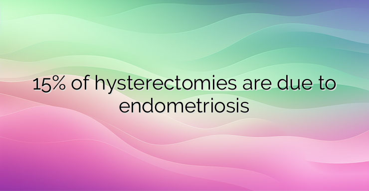 15% of hysterectomies are due to endometriosis