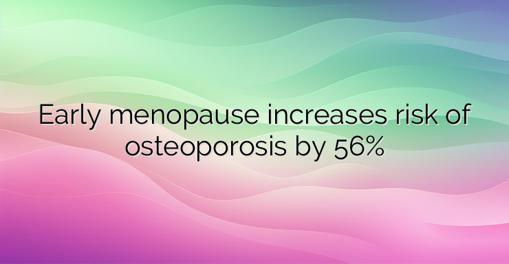 Early menopause increases risk of osteoporosis by 56%